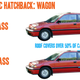 Image for article titled What Makes A Wagon A Wagon?